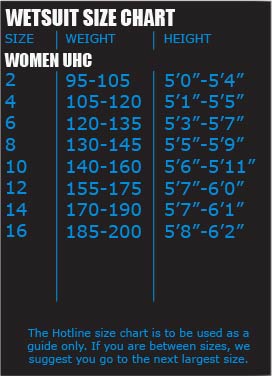 Hotline Wetsuits | Womens UHC 5/4mm Hooded Wetsuit Ultra Hot Combo